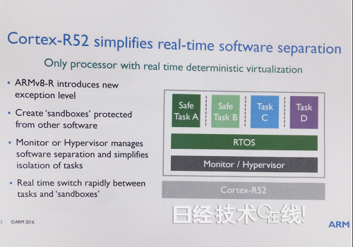 ARM发布实时处理用CPU内核Cortex-R52 瞄准自动驾驶汽车