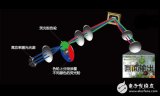 激光电视工作原理 海信激光电视优缺点价格