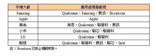 小米自主研发芯片引关注 松果处理器有何意义？