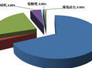 统计：插电混动汽车采用的动力电池以磷酸铁锂为主