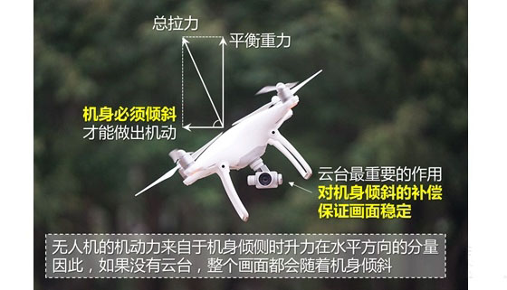 小型無人機關(guān)鍵技術(shù)解析 無人機小型化成趨勢