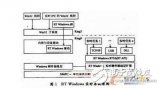 基于高档数控系统的实时多任务实现