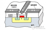 Flash存儲(chǔ)器閃存工作原理及具體步驟