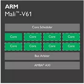 ARM推出全新VPU和GPU，为VR和4K流媒体提供更丰富体验
