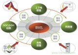 解码BMS技术，探寻提高电动汽车续航里程的三把密钥