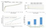 解密新型电池管理技术，电池也要大数据！
