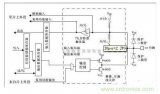 STM32中GPIO是如何工作的？想知道吗？