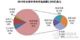 全球半導體深度分析：分工更細 強者衡強