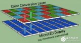 Micro-LED能否挑戰LCD和OLED？