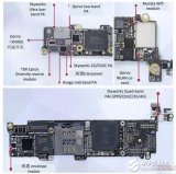 以iPhone为例：深入解析射频器件行业这些年的进步及形势