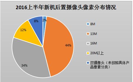 2016年上半年手機鏡頭行業(yè)發(fā)展情況分析