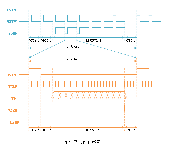 如何使用示波器解决LCD<b class='flag-5'>控制器</b><b class='flag-5'>调试</b>难题