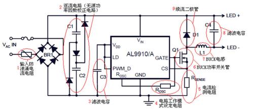 PWM信號在LED驅動(dòng)電源中的應用