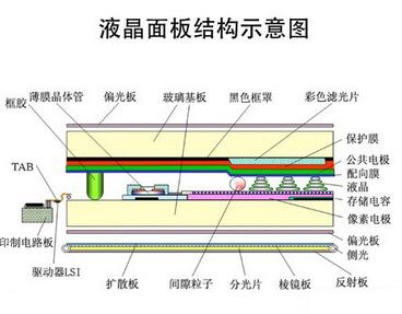 1分鐘看懂什么是IGZO屏幕