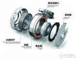 全面解讀電動汽車電機基礎知識