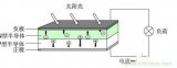 晶硅太陽能電池發電原理