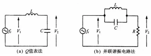 電感Q值計算公式及Q值影響因素詳解