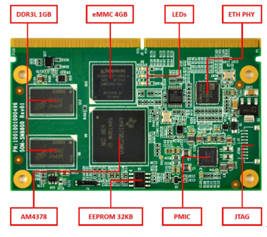 英蓓特最新推出基于TI和NXP处理器的SMARC®标准核心板方案
