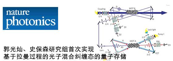 中科大量子存儲研究獲新進(jìn)展 有助量子計算實現(xiàn)