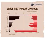 2017年熱門編程語言排行榜，你的語言上榜沒？