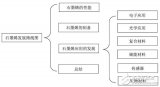 石墨烯電池的最新進(jìn)展以及在各個(gè)行業(yè)應(yīng)用的發(fā)展前景分析