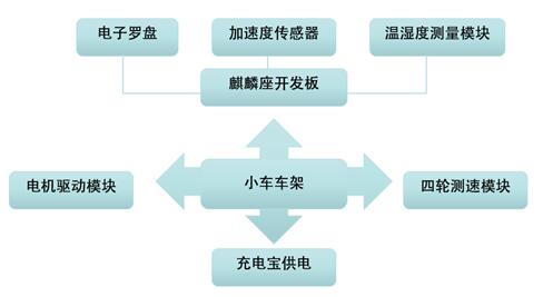 基于不同物联网开发平台的<b>智能家居</b><b>解决方案</b>