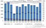 工信部：2016年前11月国产手机出货量近5亿部