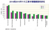 2016年工業半導體領域發生了哪些收購大事件？