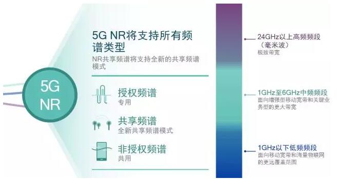 高通侯紀磊：5G時代，高通與華為合作大于競爭