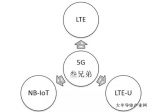 NB-IoT邁出5G時代的新一步 5G離我們還有多遠？