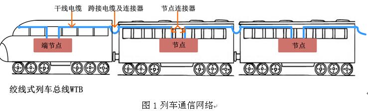 广深高铁里面跑的是什么通讯协议