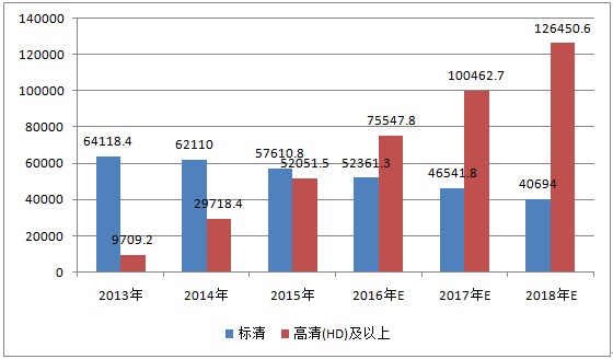 中国视频监控芯片市场规模及发展趋势