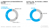 人工智能前景不容乐观 最大赢家或为互联网或初创公司