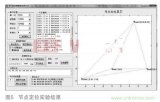 基于DSP的无线传感器网络定位设计