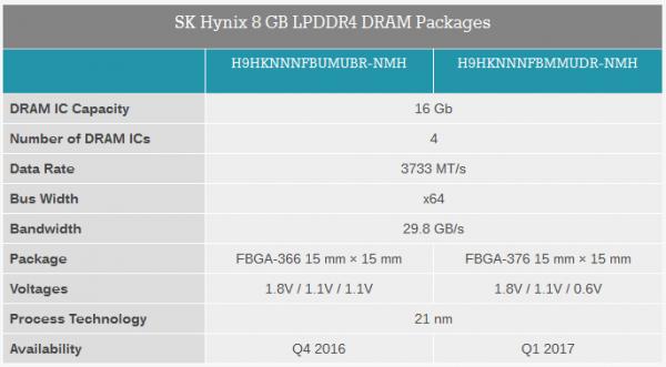 SK海力士宣布出貨8GB LPDDR4手機內存 比三星晚兩個月