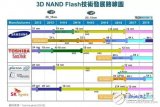 传SK海力士72层3D NAND存储器明年量产