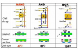 DRAM與<b class='flag-5'>NAND</b>的<b class='flag-5'>區(qū)別</b>及<b class='flag-5'>工作原理</b>