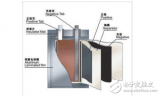 手機(jī)電池頻頻出問(wèn)題，那么它還安全嗎？怎么合理使用？