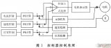 基于PIC芯片嵌入式電機控制器的研究與設計