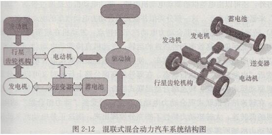 电动汽车动力系统工作原理及解决方案