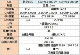 2017年<b class='flag-5'>10nm</b>手机“芯”谁能领先？