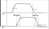 如何利用高<b class='flag-5'>电流</b><b class='flag-5'>栅极</b><b class='flag-5'>驱动器</b><b class='flag-5'>实现</b><b class='flag-5'>更高</b>的<b class='flag-5'>系统</b><b class='flag-5'>效率</b>