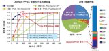 使用SDNet开发创新型可编程网络