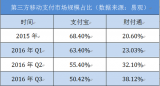 支付宝患上“焦虑症”一波未平一波又起