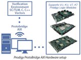 怎么采用FPGA原型系统加速物联网设计？