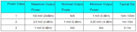 引领2017研发潮流的手机热点大预测：Power Class 2