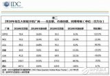 小米究竟做錯了什么？全年出貨量暴跌36%！