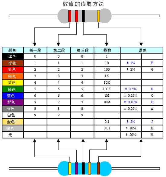 无源元件之——<b class='flag-5'>电阻器</b><b class='flag-5'>基础知识</b>（超全）