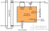 MOSFET 安全工作区对实现稳固热插拔应用的意义所在