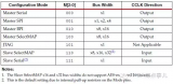 Xilinx7系列基于<b class='flag-5'>PCIe</b>的设计如何满足<b class='flag-5'>PCIe</b><b class='flag-5'>启动时间</b>的要求